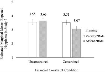 When Does Sharing Stigmatize? Saving Money (vs. Seeking Variety) Through Access-Based Consumption